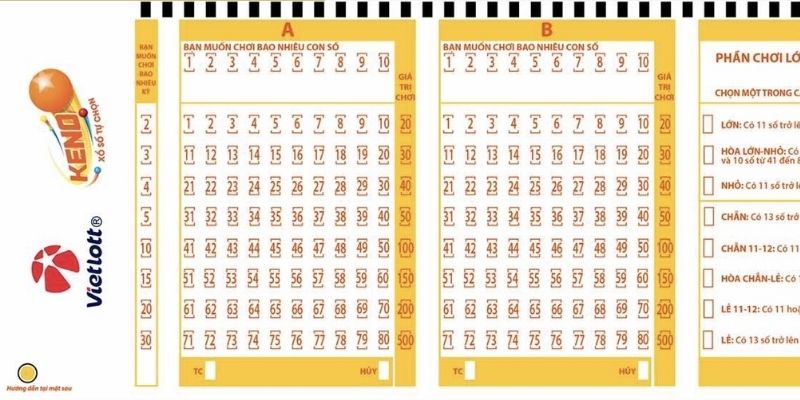 Xổ Số Keno – Trải Nghiệm Săn Thưởng Lớn Với Xổ Số Điện Toán 3 Các dạng xổ số Keno hiện nay